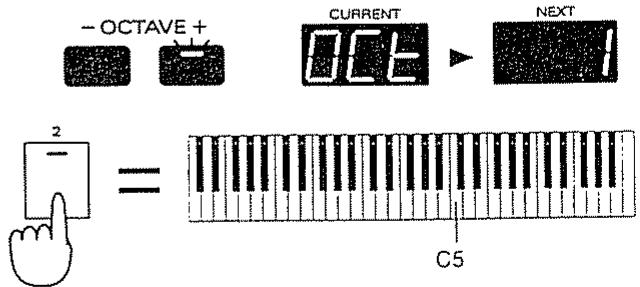 ROLAND MC-303 - Décalage du clavier par octave (octave shift) - 3