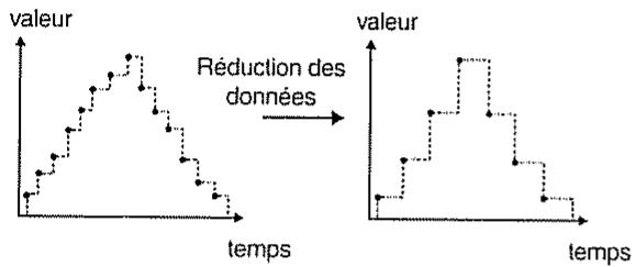 ROLAND MC-303 - Réduction des données inutiles - 1