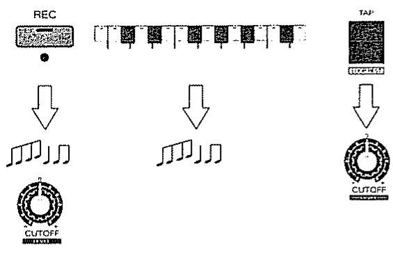 ROLAND MC-303 - Effacement de données indésirables durant l'enregistrement - 2