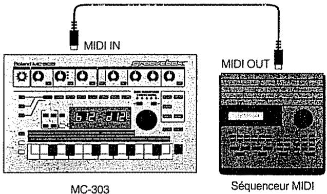 ROLAND MC-303 - Synchronisation de la MC-303 sur un séquenceur externe - 1