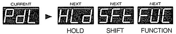 ROLAND MC-303 - Changement de fonction de la pédale - 1