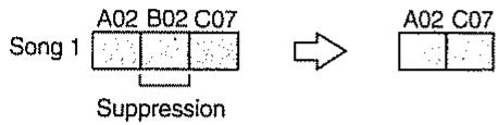 ROLAND MC-303 - Suppression de patterns indésirables - 1