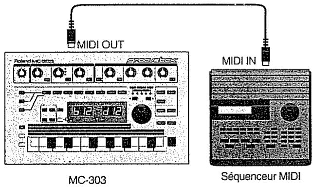 ROLAND MC-303 - Enregistrement des données de mc-303 dans un séquenceur externe - 1