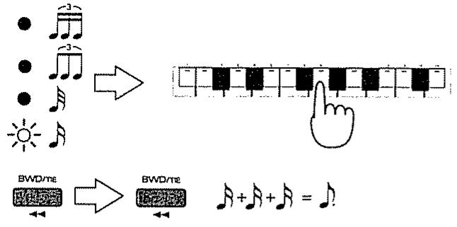 ROLAND MC-303 - Programmation d'une liaison - 2
