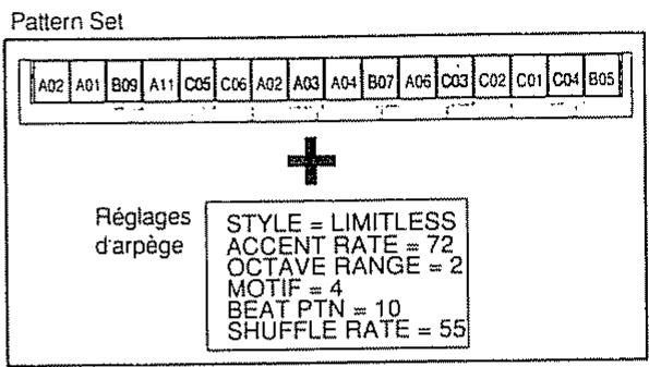 ROLAND MC-303 - Stockage des réglages d'arpège dans un pattern set (écriture de pattern set) - 1