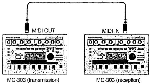 ROLAND MC-303 - Transmission de données entre deux MC-303 - 1