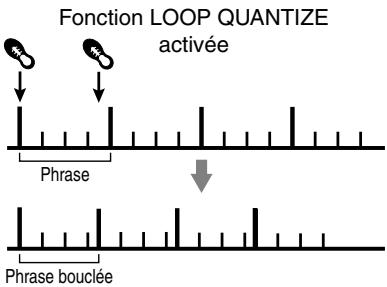 BOSS RC-20 - Fonction de quantisation Loop Quantize - 1