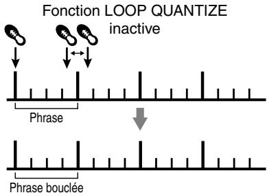 BOSS RC-20 - Fonction de quantisation Loop Quantize - 2