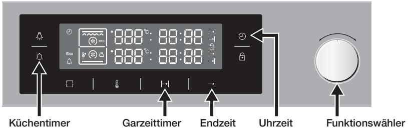SAMSUNG NV70F7766LS - Einstellen der Zeit - 1