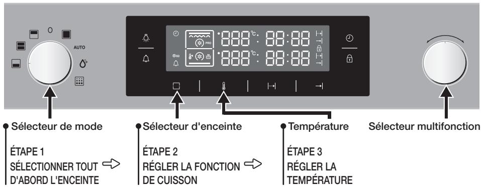 SAMSUNG NV70F7766LS - utilisation du four - 1