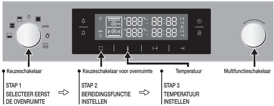 SAMSUNG NV70F7766LS - oven gebruiken - 1