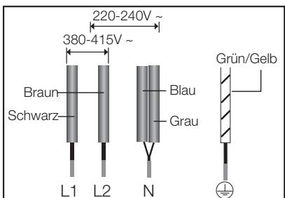 SAMSUNG NZ63F3NM1AB/UR - Die Kabelverbindungen müssen entsprechend den Bestimmungen ausgeführrt und die Klemmschrauben müssen fest angezogen werden. - 6