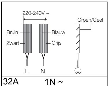 SAMSUNG NZ64K5747BK/EF - De kabelaansluitingen要去en voldoen aan de regelgeving en de schroeven van de aansluitingen要去en stevig worden aangedraaid. - 4