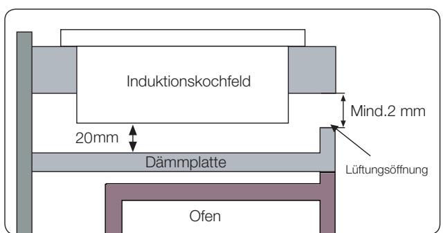 SAMSUNG NZ64N7777GK - Einbau in eine Arbeitsplatte - 4