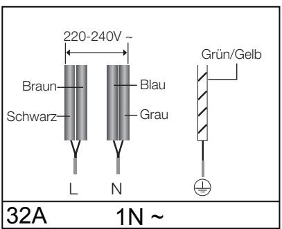 SAMSUNG NZ64N7777GK - Die Kabelverbindungen müssen entsprechend den Bestimmungen ausgeführrt und die Klemmschrauben müssen fest angezogen werden. - 5