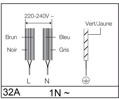 SAMSUNG NZ64N7777GK - Choisissez un cable conforme aux normes en vigueur, fixer les vis fermement. - 2
