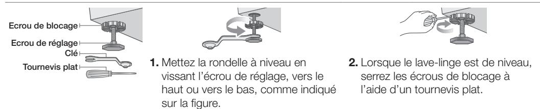SAMSUNG WW80J3283KW - Mise à niveau du lave-linge à l'aide des PIEDS réglables - 1