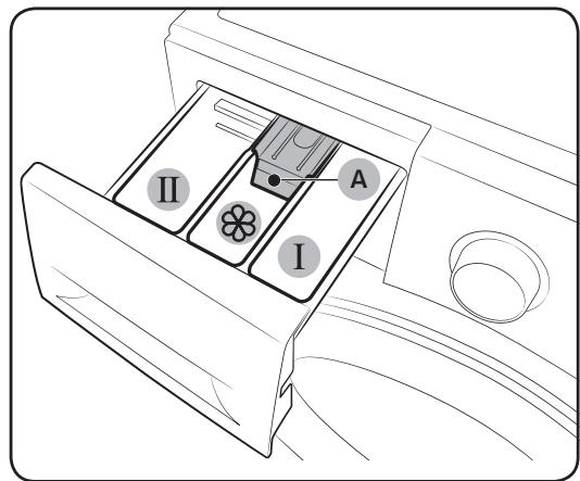 SAMSUNG WD80J6410AW - Conseils d'utilisation du tiroir à lessive - 1