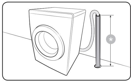 SAMSUNG ECO BUBBLE WD80J6410AW - Dans un tuyau d'évacuation du lavabo - 1