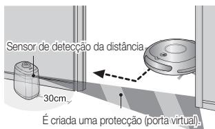 SAMSUNG NAVIBOT SR 8857 - Utilizar o modo de Proteção (porta virtual) - 3