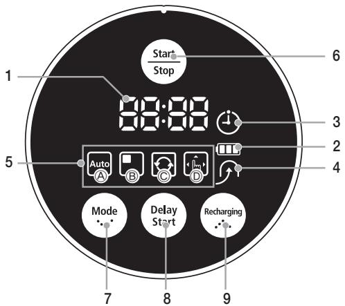 SAMSUNG NAVIBOT SR 8857 - [Display] - 1
