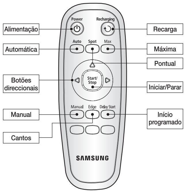 SAMSUNG NAVIBOT SR 8857 - COMPONENTES - 17