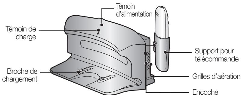 SAMSUNG NAVIBOT SR 8857 - NOMENCLATURE DES PIÈCES - 1