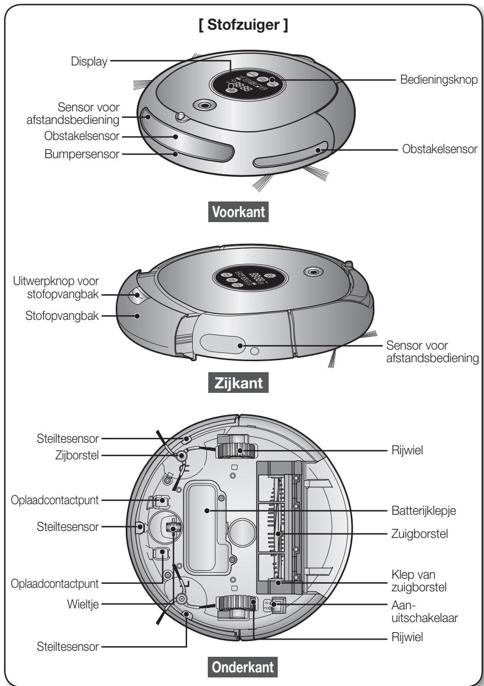 SAMSUNG SR8841 NAVIBOT - NAMEN VAN DE ONDERDELEN - 1