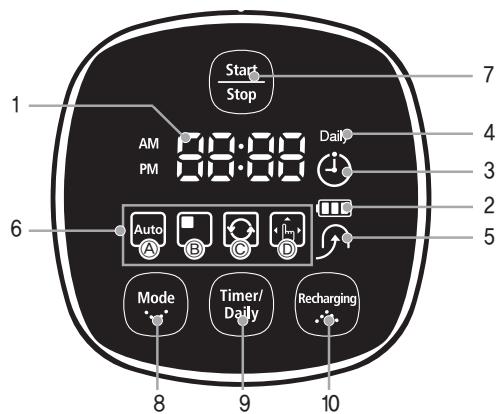 SAMSUNG NAVIBOT SR8895 - [Visor] - 1