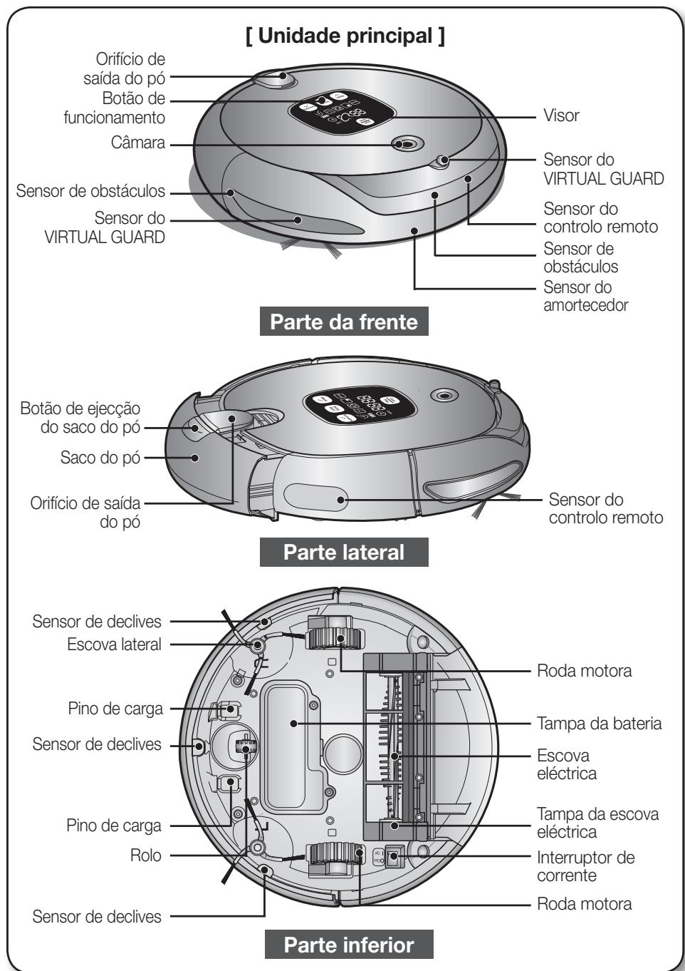 SAMSUNG NAVIBOT SR8895 - NOME DE CADA PEÇA - 1