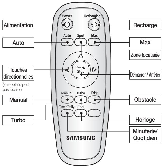 SAMSUNG NAVIBOT SR8895 - ■ Mise en place des piles - 4