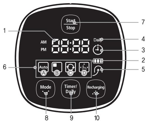 SAMSUNG NAVIBOT SR8895 - [Pantalla] - 1