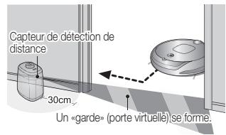 SAMSUNG NAVIBOT SR8895 - Utilisation du mode Guard (porte virtuelle) - 3
