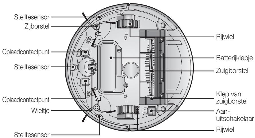 SAMSUNG SR8895 NAVIBOT SILENCIO - NAMEN VAN DE ONDERDELEN - 3