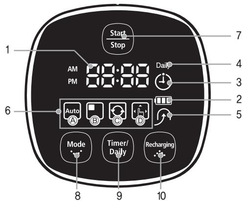 SAMSUNG SR8895 NAVIBOT SILENCIO - [Display] - 1