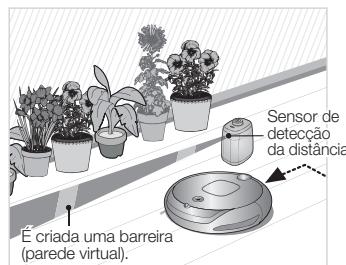 SAMSUNG SR8895 NAVIBOT SILENCIO - Criar Uma Barreira (parede virtual) - 1