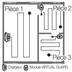 SAMSUNG SR8895 NAVIBOT SILENCIO - Utilisation du mode Guard (porte virtuelle) - 2