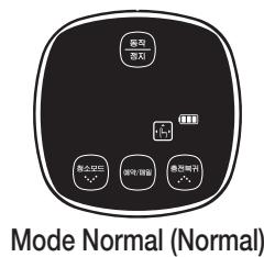 SAMSUNG SR8895 NAVIBOT SILENCIO - Bouton de l'unité principale Remote control button | Action correspondante - 5