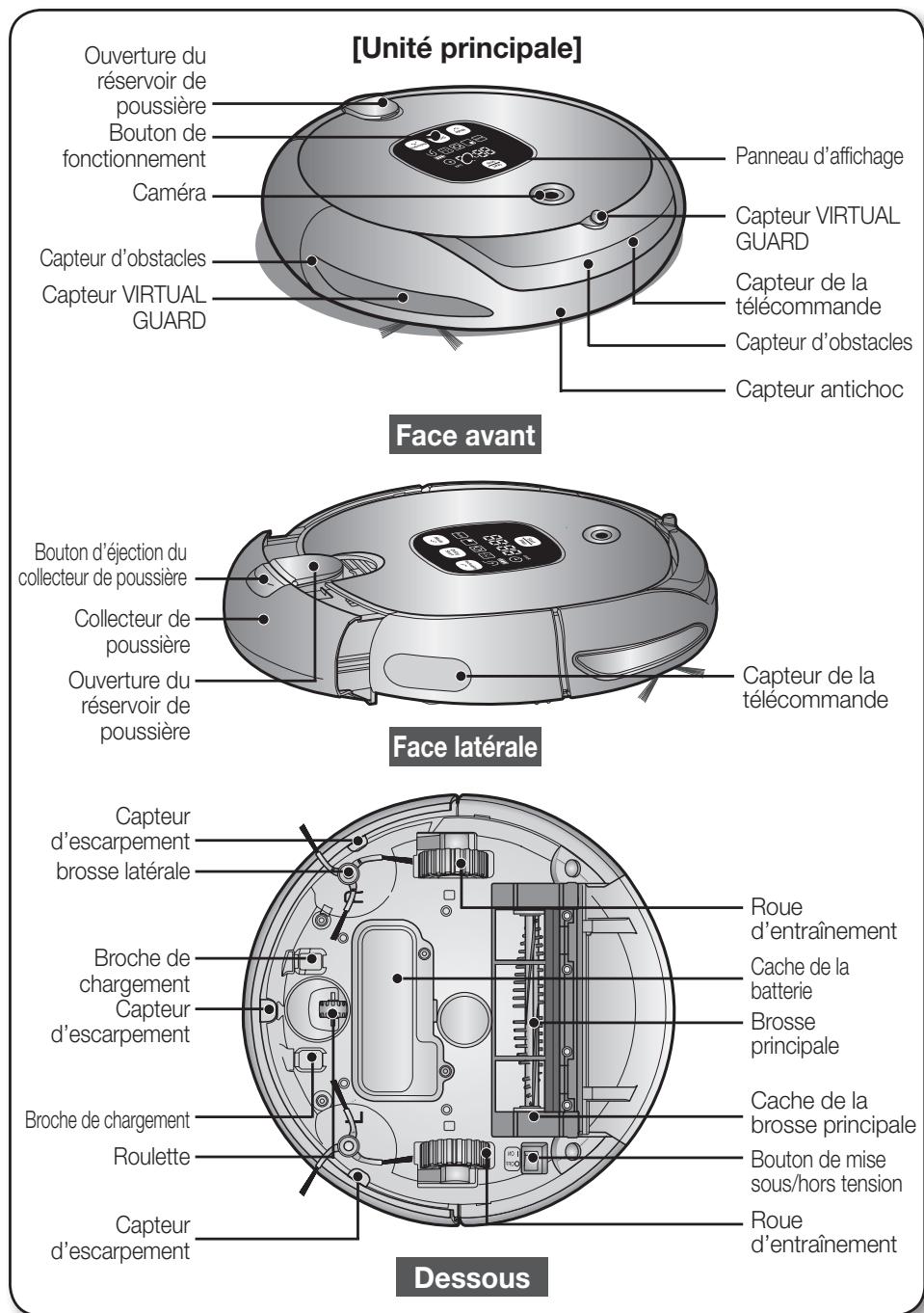 SAMSUNG SR8895 NAVIBOT SILENCIO - NOMENCLATURE DES PIECES - 1