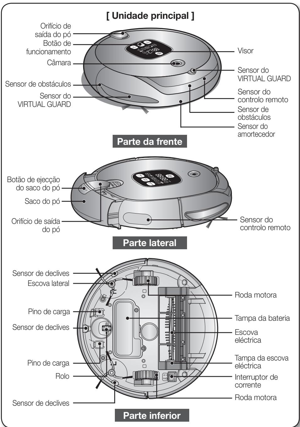 SAMSUNG SR8895 NAVIBOT SILENCIO - NOME DE CADA PEÇA - 1