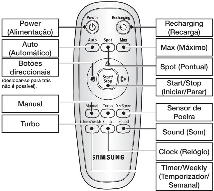 SAMSUNG SR8950 NAVIBOT - Comando à distência - 1