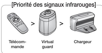 SAMSUNG SR8950 NAVIBOT - À propos du capteur infrarouge - 2