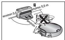 SAMSUNG SR8950 NAVIBOT - Les objets situés devant le chargeur empêchent le robot aspirateur de venir se recharger automatiquement. - 1