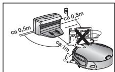 SAMSUNG VCR8950L3B - Als er sich objecten voor het oplaadstation bevinden, können deze verhinderen dat de robotstofzuiger zich automatisch oplaadt. - 1