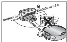SAMSUNG VCR8950L3B - Los objetivos colocados delante del cargador impedirán que la aspiradora robot se recargue automatistically. - 1