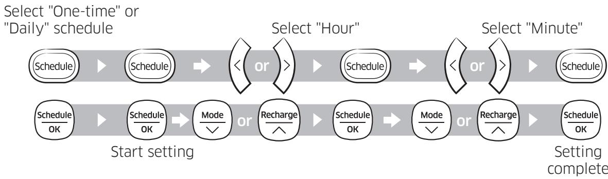 SAMSUNG SR10J50FUD VR5000 - Setting the schedule - 1