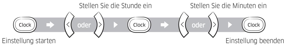 SAMSUNG SR10J50FUD VR5000 - Einstellen der Uhrzeit - 1