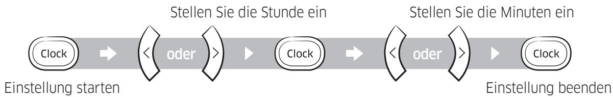SAMSUNG SR10J501FU - Einstellen der Uhrzeit - 1