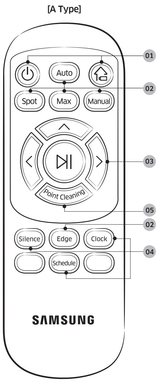 SAMSUNG SR10J503FU - Cleaning method for each mode - 6