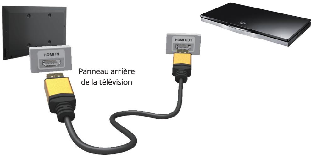 SAMSUNG UE32F4500 - Connexion à un périphérique AV - 1